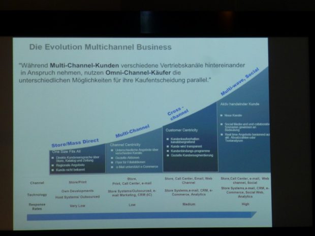 Multi Channel Device